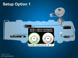 Winegard rv satellite dish for directv. Winegard Swm Trav Ler Antenna Youtube