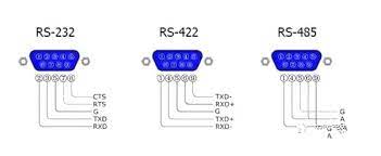 Rs232 ports are commonly used for interfacing hmi and other devices through modbus rtu our serial port is a true standard rs232/485. Tarpininkauti GÄ—da Jie Yra Rs232 422 Yenanchen Com