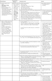 Nurses zone | source of resources for nurses » nursing care plan (ncp) » imbalance nutrition: Nursing Care Plans Nurse Key