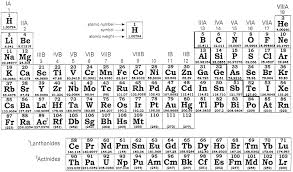 Pin On Periodic Tables Periodic Charts