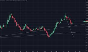 Ugld Stock Price And Chart Nasdaq Ugld Tradingview