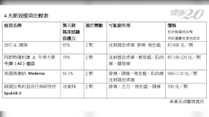 • 聲明：眼球中央電視台即起終止與林瑋豐勞務關係• 高雄女子洗衣店進食遭制止 揚言叫黑社會鼠薯助陣• 莫德納疫苗僅15萬劑來台 鳴噤黨：進太多恐難消化• 超越漫威英雄 災區拍《中國隊長之中隊崛起》致敬• john cena稱台灣是國家 用趙喜娜名義向災胞認錯台北市社會救助資源整合平台. å°ç²azç–«è‹—20è¬åŠ'4æ¬¾æ–°å† ç–«è‹—å„ªåŠ£ä¸€æ¬¡çœ‹ æ–°å† è‚ºç‚Ž é˜²è­·åŠ› é˜²ç–« Tvbsæ–°èžç¶²