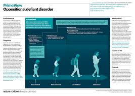 Image result for Oppositional Defiant Disorder