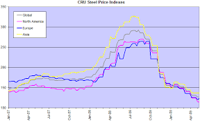 Commodity Price Trade Setups That Work