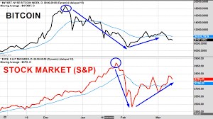Learn about btc value, bitcoin cryptocurrency, crypto trading, and more. Bitcoin And Stock Market Prices Correlated Wall Street Journal Article Thinks So Cryptonewsbytes Com