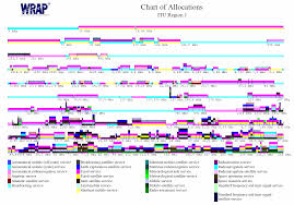 Us Frequency Allocation Chart Us Free Engine Image For