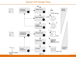 Vlsi Design Flow