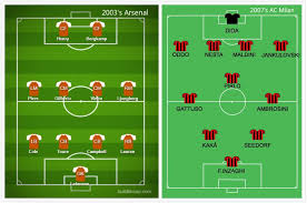 Back to the moment in 2007, ricardo kaka surprised the world with its extraordinary football talent at old trafford and san siro when ac milan meet manchester united in semifinals uefa champions. All Football Vote Which Team Is Better 2007 S Ac Milan Facebook