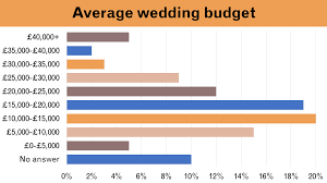 We did not find results for: How Much Does A Wedding Cost Love Tipis