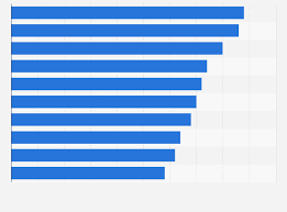 top earning youtube stars 2018 statista