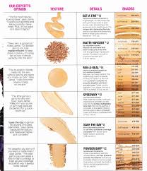 which foundation type is best for you