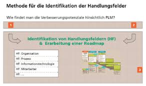 Components / steps in product lifecycle management (plm). Vorgehensweise Und Vergleich Von Modellen Fur Diplomarbeiten24 De Diplomarbeiten24 De