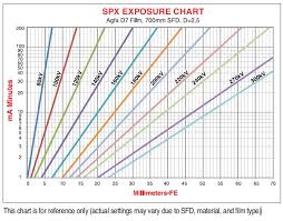 Spx Series 160kv 200kv 300kv Portable Industrial Ndt X