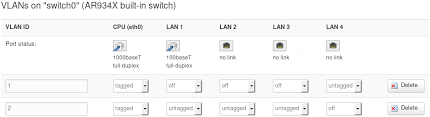 Maybe you would like to learn more about one of these? Need Help For Limiting Bandwidth For A Subnet Mask Network And Wireless Configuration Openwrt Forum