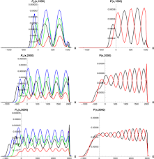 The first fault is a loose kickstand which is easy to. Entangled Neutrino States In A Toy Model Qft Springerlink