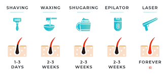 The cost of laser hair removal won't break the bank! Laser Hair Removal In Mount Pleasant Aqua Vitae