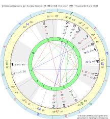Birth Chart Gilles Leroy Capricorn Zodiac Sign Astrology
