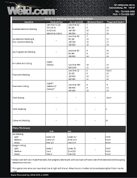 I Cant See What Im Welding Welding Helmet Shade Number Chart