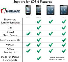 Ios 6 Compatibility Supported Devices Osxdaily