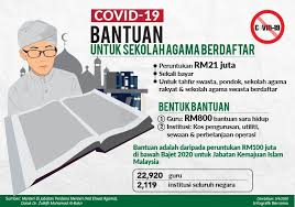 Untuk artikel ini, kerjakosong.co akan menunjukkan anda cara memohon bantuan ini dengan mudah. Komuniti Johor Bantuan Untuk Sekolah Agama Berdaftar Facebook