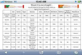 Love My Fizz Sticks No Comparison Www Arbonne Com