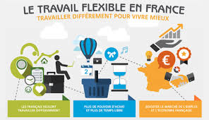 Il y a pourtant des facettes du marché du travail français que beaucoup ne connaissent pas et les chiffres publiés par les. Les Francais Sont Favorables Au Travail Flexible