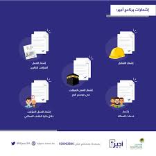 أجير Twitterissa ما هي الإشعارات التي يقدمها برنامج أجير Https T Co F9kbdvxj1v