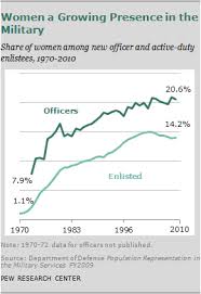 Chapter 6 A Profile Of The Modern Military Military Chapter Profile