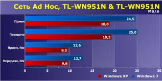 Please select the driver to download. Tl Wn951n Windows 10 Driver Returad
