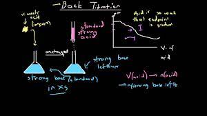 Back Titration Youtube