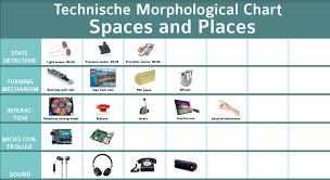 technical morphological chart