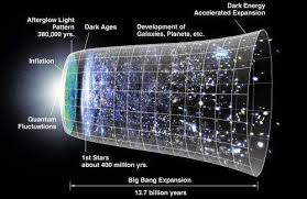 No Big Bang Quantum Equation Predicts Universe Has No Beginning