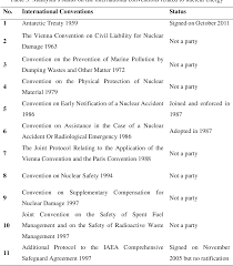 That question has been the focus of heated political debate in malaysia for the past eight years. Legal Perspectives On Nuclear Energy And Sustainable Development In Malaysia Semantic Scholar