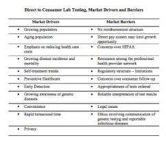 20 Key Players In The Direct To Consumer Lab Testing Market