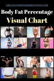 Body Fat Visual Estimate Guide Delicious Determination
