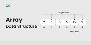 Array Diagram