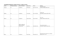 August 09, 2021 lamar county al probate : Https Southernequality Org Wp Content Uploads 2015 06 Al Probate Court Status June30 2015 Pdf
