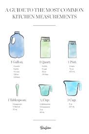 How Many Milliliters Is 1 Cup If You Ve Ever Found Yourself Googling Metr Kitchen Measurements Kitchen Measurement Conversions Cooking Measurement Conversions