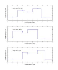 Maybe you would like to learn more about one of these? 6 3 Function Interpolation Extrapolation