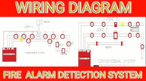 Follow the specific fire alarm schematic supplied by the smoke detector manufacturer to make connections. Fire Alarm System Wiring Diagram Conventional System Fire Alarm System In Hindi Youtube