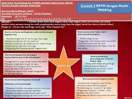 Maybe you would like to learn more about one of these? Perencanaan Pembelajaran Ppt Download