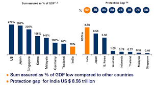 hdfc life insurance company stock opportunities