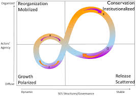 Sustainability Free Full Text Urban Sustainability And Resilience From Theory To Practice Html