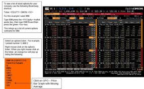Bloomberg Equity Option Monitor Omon Fe429 Futures