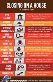 Homes For Sale Real Estate Listings In Usa Buying First Home Home Buying Process Home Buying