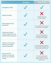 Braces Vs Invisalign Pictures Invisalign Vs Braces Teeth