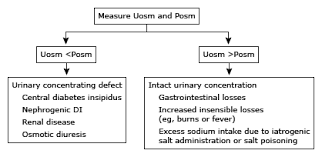 The hallmark of lithium toxicity management is iv hydration to enhance lithium excretion through the kidneys. Https Relaped Com Wp Content Uploads 2018 08 Hypernatremia In Children Uptodate Pdf