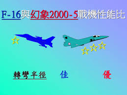 幻影2000战斗机（英文/法文： mirage 2000 ，译文：幻影2000，中国 台湾 称之为幻象2000，通称：达索幻影2000），是法国空军一型单发三角翼多用途战斗机，是法国第一种 第四代战斗机 。 ç¬¬è‚†ç« æˆ°æ©Ÿ Ppt Download