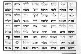 basic class 4 72 names of god 72 names from the tzadikim