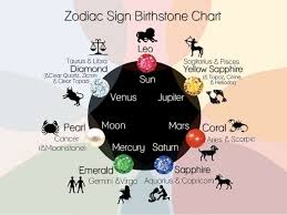 Birthstone Charts